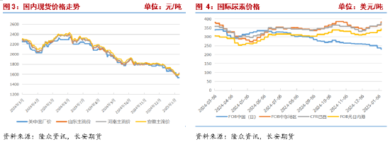 长安期货张晨：尿素市场氛围有所好转，但供强需弱情况未改