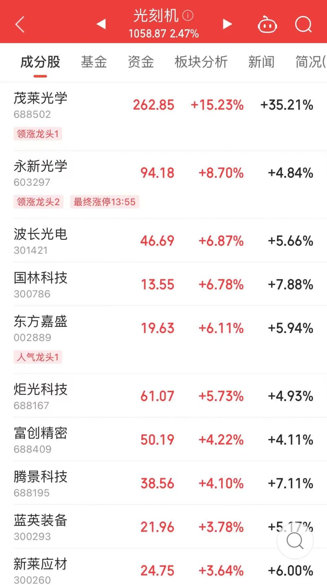 A股72个交易日纪录，结束！