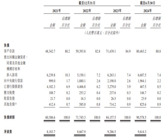 宜宾银行港股上市首日涨0.77% 募资净额17亿港元