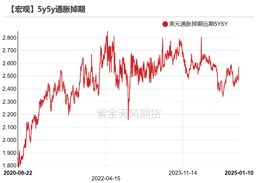 黄金：近期上涨的4个动力