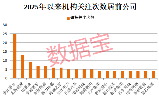 8连板，冷门股变身人气王！开年被机构盯上，这些公司属于低PE+低PB