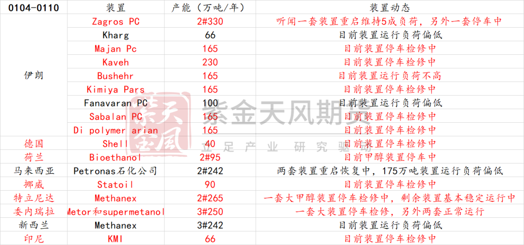 甲醇：港口维持去库预期