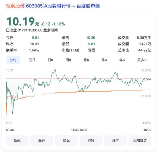 原董事长操纵股价“靴子落地”，恒润股份跨界“算力”何去何从？