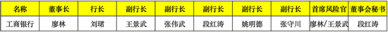 2024年国有行超20位高管变动：3家大行换了董事长 5家迎来新行长