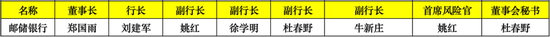 2024年国有行超20位高管变动：3家大行换了董事长 5家迎来新行长