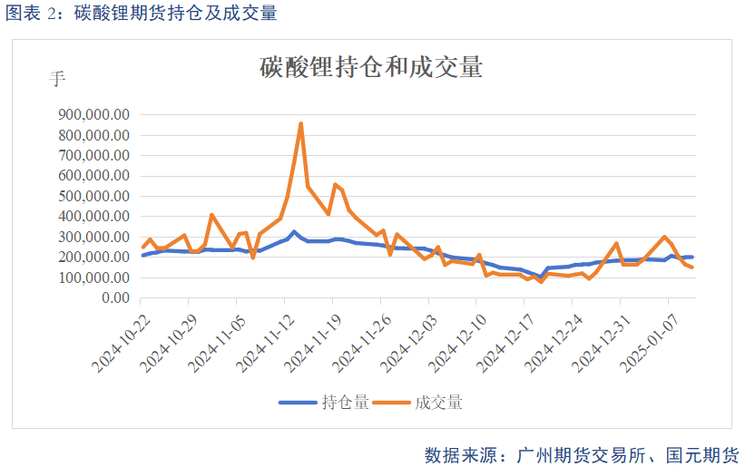 【碳酸锂】供需预期双弱 锂价上下两难