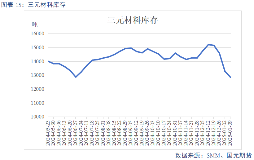 【碳酸锂】供需预期双弱 锂价上下两难