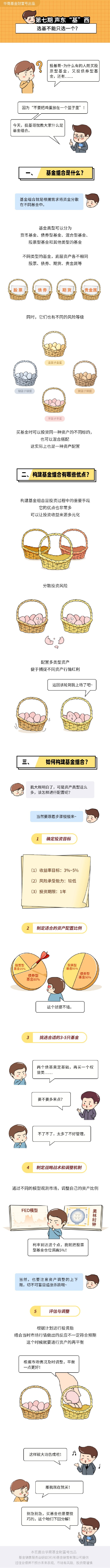 华商基金漫说投资：什么是基金组合？