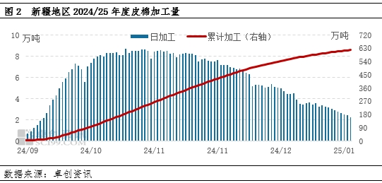 棉花：1月份USDA报告利空，市场看跌气氛增强