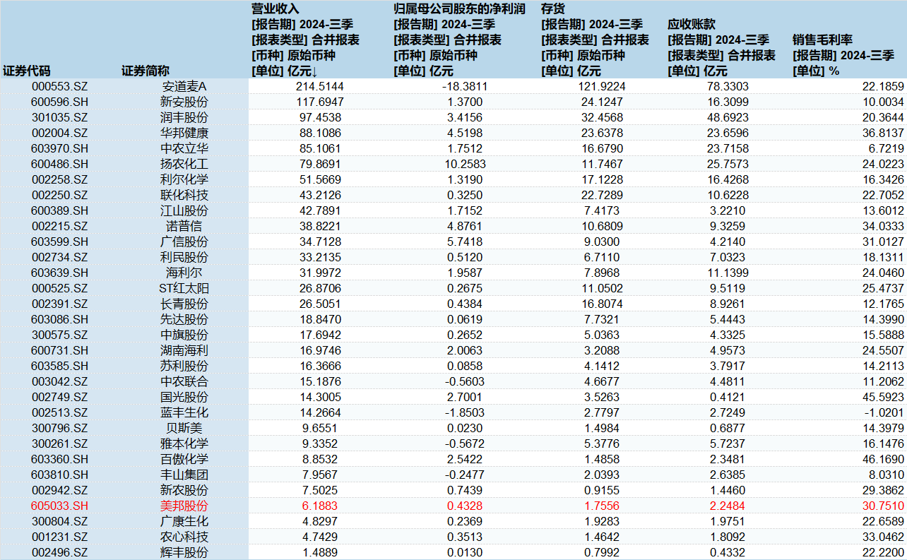 2025年首只翻倍股，美邦股份发生了什么？