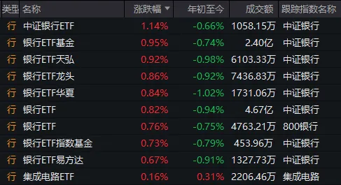 怎么回事？小红书概念股继续涨停潮，“赚钱版小红书”今天却跌了4%