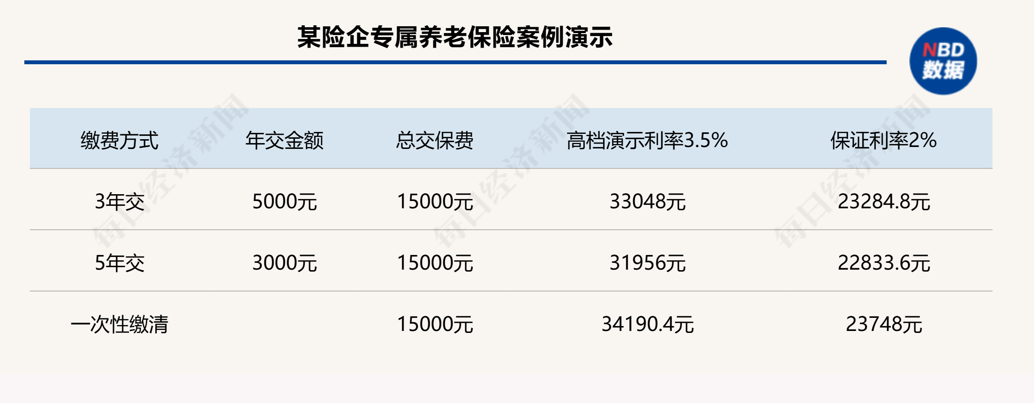 个人养老金制度全面推开满月，保险产品扩容至177款，三大类产品如何挑选？