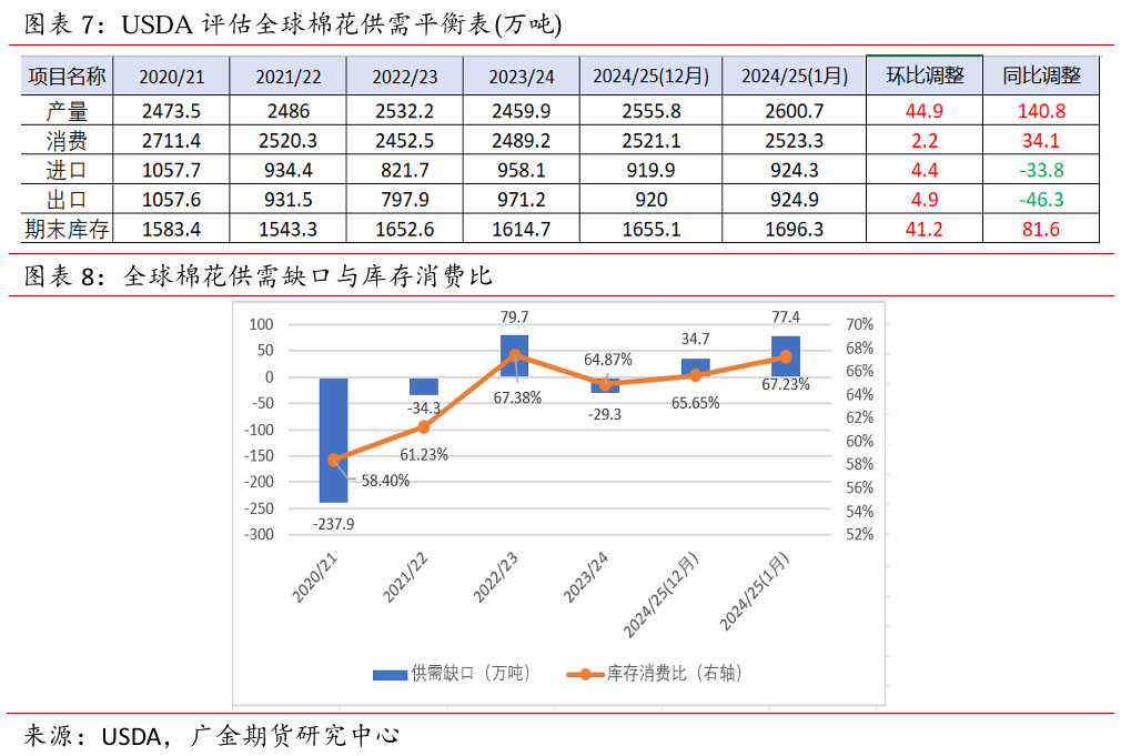 广金期货：全球棉花供需矛盾加剧，市场保持谨慎