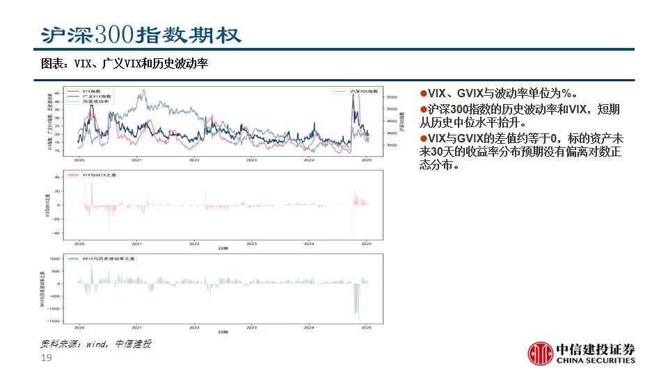 中信建投陈果：积极把握A股和大宗商品做多窗口