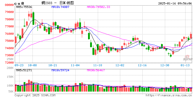 光大期货：1月16日有色金属日报