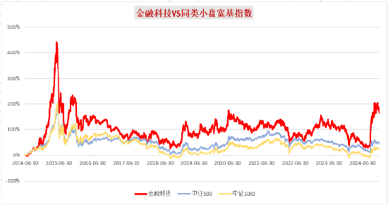 金融•科技•E相逢∣便胜却人间无数