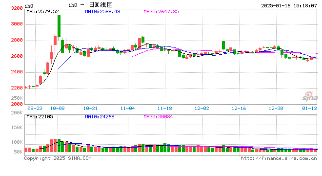 光大期货：1月16日金融日报