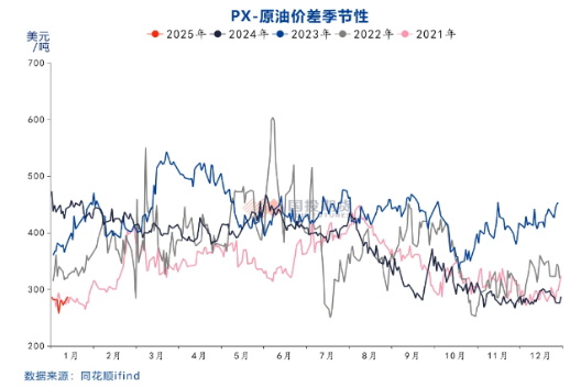 国投期货化工首席庞春艳：PX估值依旧偏低 等待供需改善驱动