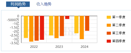 “股王”寒武纪，没守住3000亿