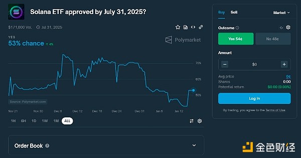 彭博分析师：SolanaETF可能要到2026年才能问世