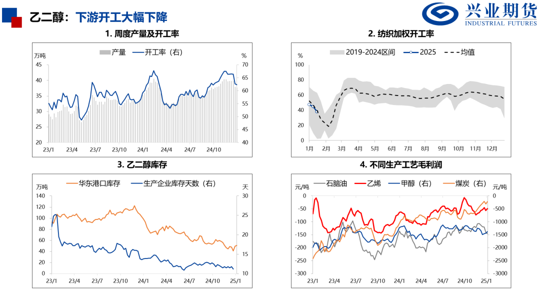 【品种聚焦】需求改善，尿素和PVC补涨