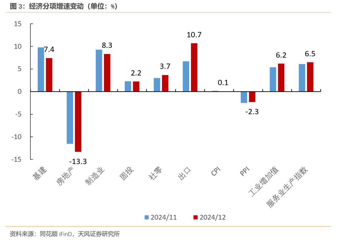 天风宏观：经济的长期变化与短期波动