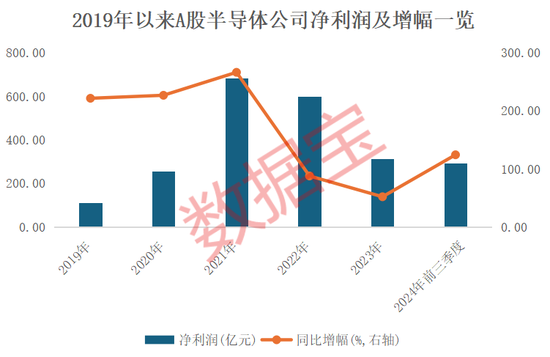 4万亿板块突然爆发！绩优错杀芯片股出炉