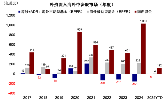 中金策略：港股如何打破当前局面？