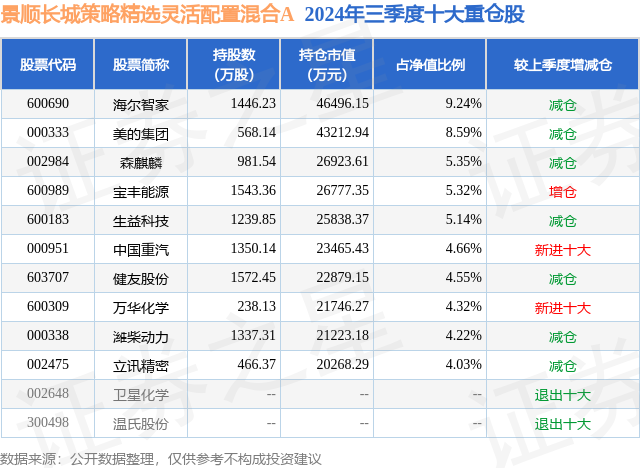 1月20日生益科技涨5.87%，景顺长城策略精选灵活配置混合A基金重仓该股