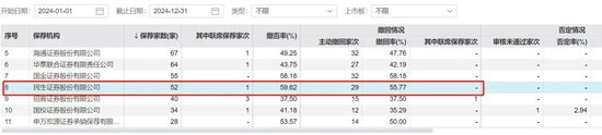 “国联+民生”并购落地，民生证券却频频“掉链”……