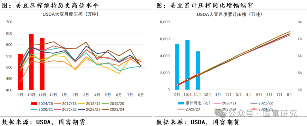 【USDA】1月报告：美豆单产下调超预期，南美大豆丰产压制美豆价格上行