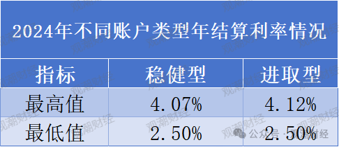 个人养老金产品已达960款！基金、保险类大增！国寿、太保、人保、太平养老、国民养老均有5款以上产品在售