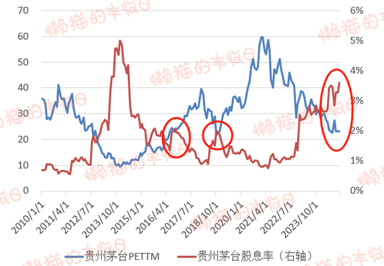 2024年10月9日，有基金公司“高位”精准逃顶