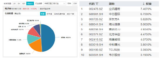 泛科技齐舞！AI“三件套”集体上扬，创业板人工智能ETF华宝大涨2.41%！港股猛攻，港股互联网ETF盘中涨超1%