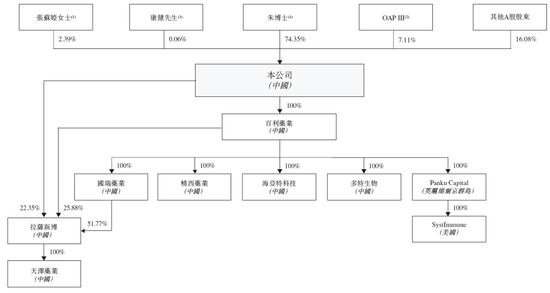 百利天恒冲刺A+H，高盛、摩根大通、中信证券联席保荐| A股公司香港上市