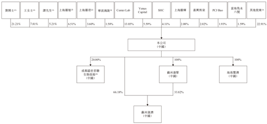 宝济药业-B，递交IPO招股书，拟香港上市，中信证券、海通国际联席保荐