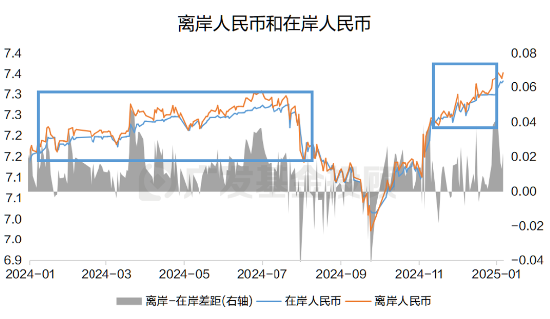 人民币汇率跌破7.3关口，海外配置怎么做？