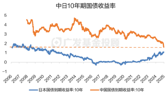 低利率时代，为何理性投资者都在紧盯这款债基投资策略？