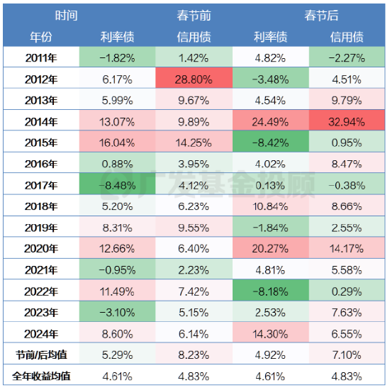 低利率时代，为何理性投资者都在紧盯这款债基投资策略？