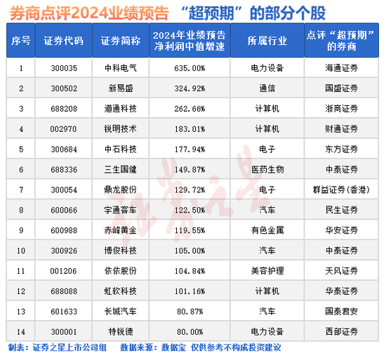 重磅！“国家队”出手了