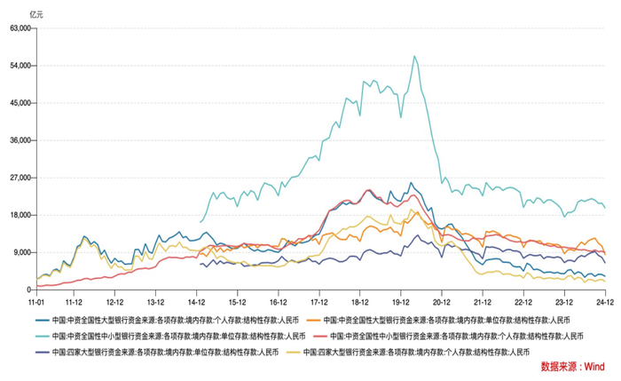 结构性存款成银行“揽储利器”？预期最高收益率超5% 有产品余额紧张