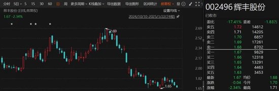 A股突发！又有2家公司可能*ST，1家公司陷退市风险