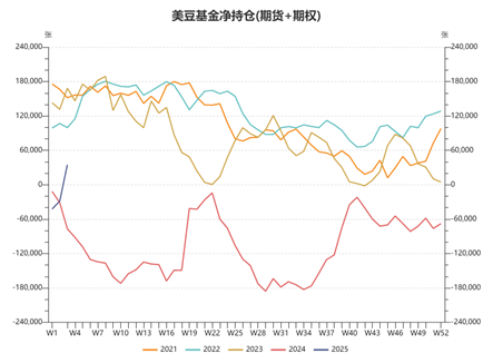 【市场聚焦】油籽蛋白：上方仍有空间