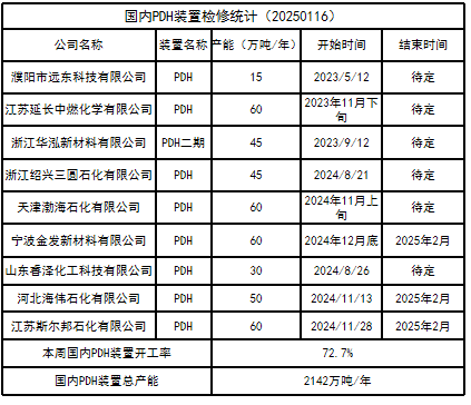 LPG：3-4月差高位回落