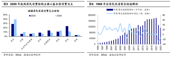 海通策略：借鉴历史，如何才能促消费？