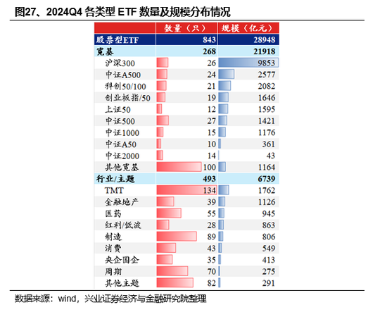 兴证策略：基金四季报的八大看点