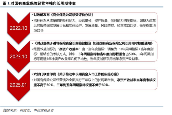 中信建投策略陈果：推动中长期资金入市，有哪些新举措？