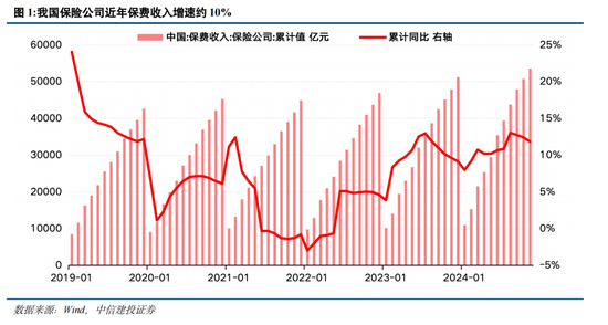 中信建投策略陈果：推动中长期资金入市，有哪些新举措？