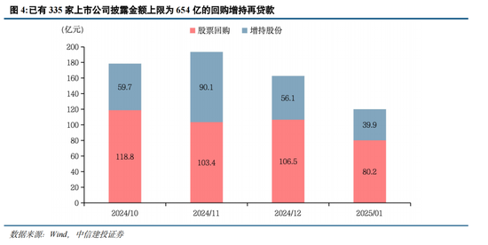 中信建投策略陈果：推动中长期资金入市，有哪些新举措？