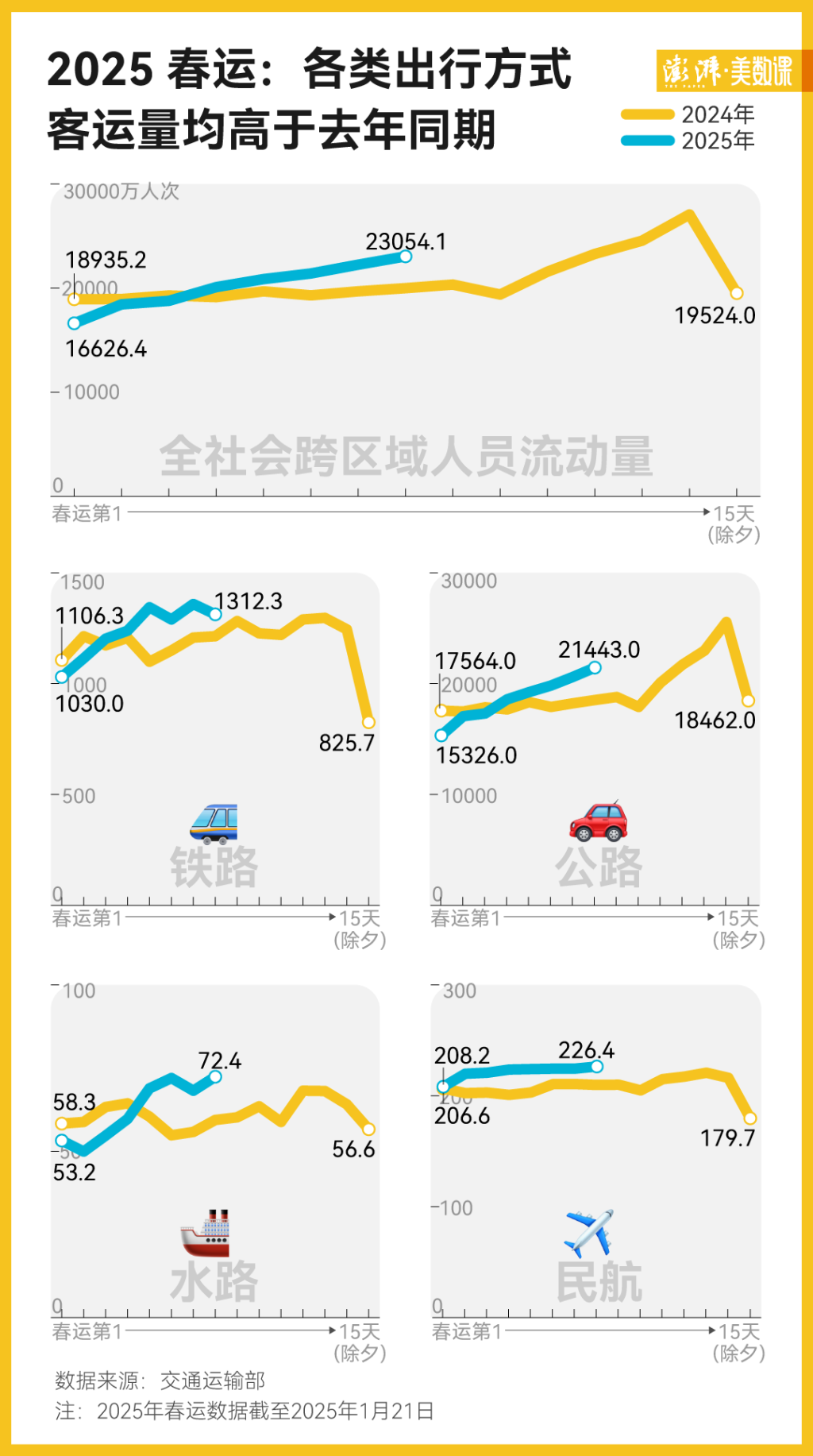 今年春运客流预计创历史新高，中国人都去哪儿